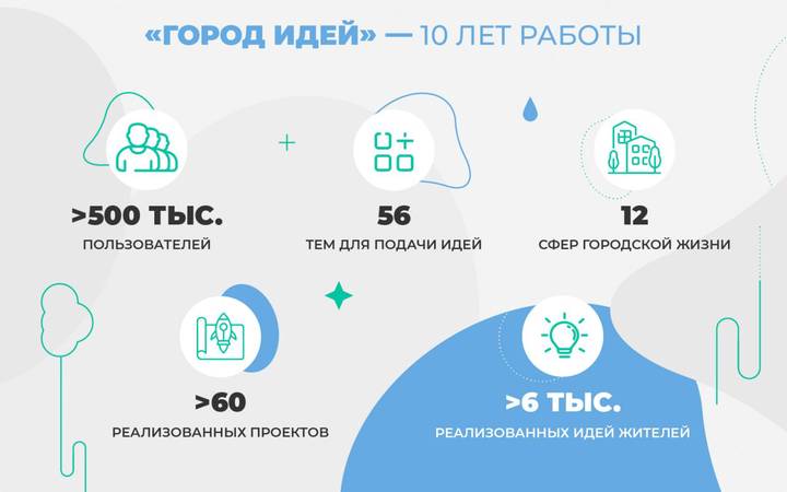 Собянин рассказал о планах реализовать 110 идей москвичей о культурном досуге