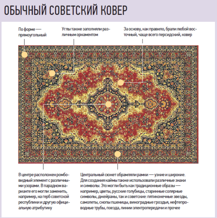 Из узелков плели историю страны: сюжеты коврового советского искусства