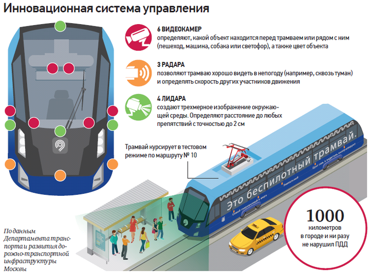 Коррекция зрения Транс ФРК