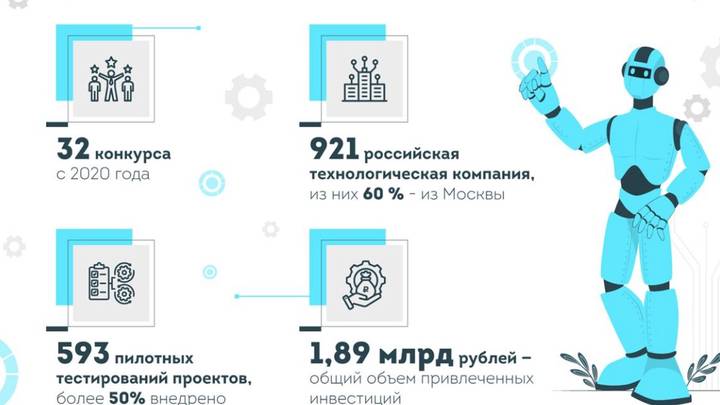 Собянин рассказал о проектах финалистов московских технологических конкурсов