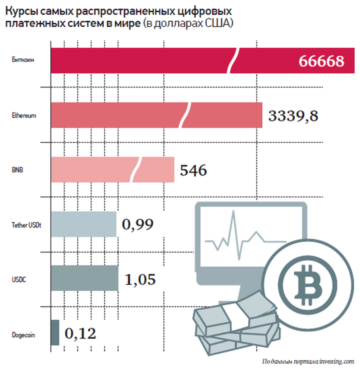 Производство криптовалют может стать новой высокотехнологичной сферой экономики