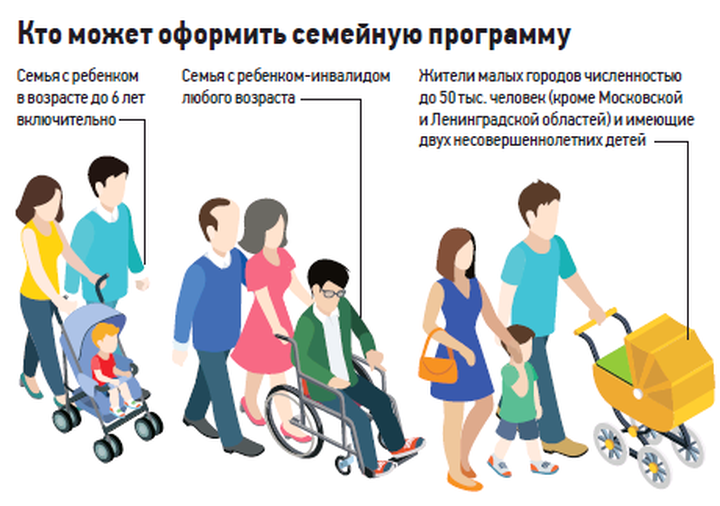 Расти, жилье, дешевое: пять острых вопросов об ипотеке