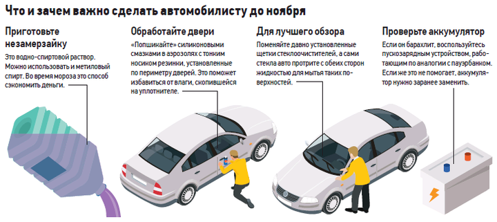 Как правильно помыть автомобиль в домашних условиях