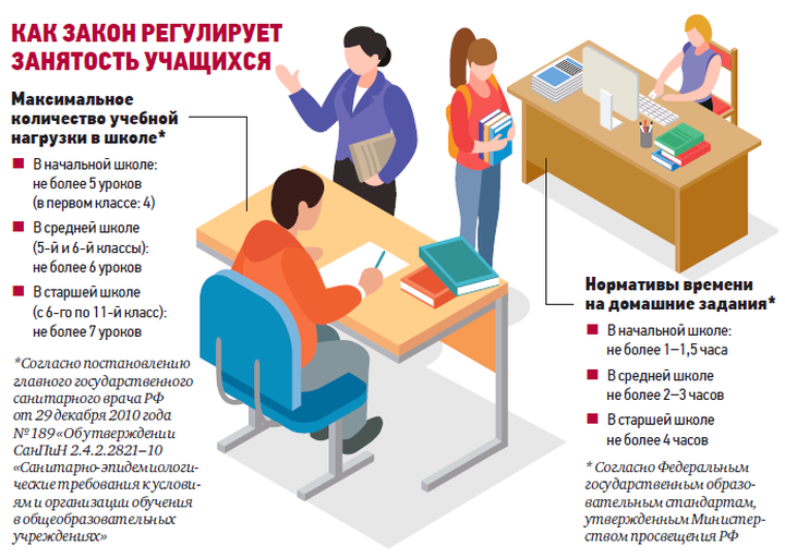 Годы чудесные: нужно ли снижать нагрузку на детей в школах