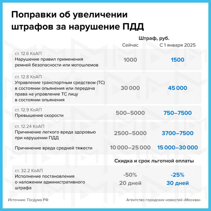 Какие законы вступят в силу в 2025 году: образование, налоги, пенсии и штрафы