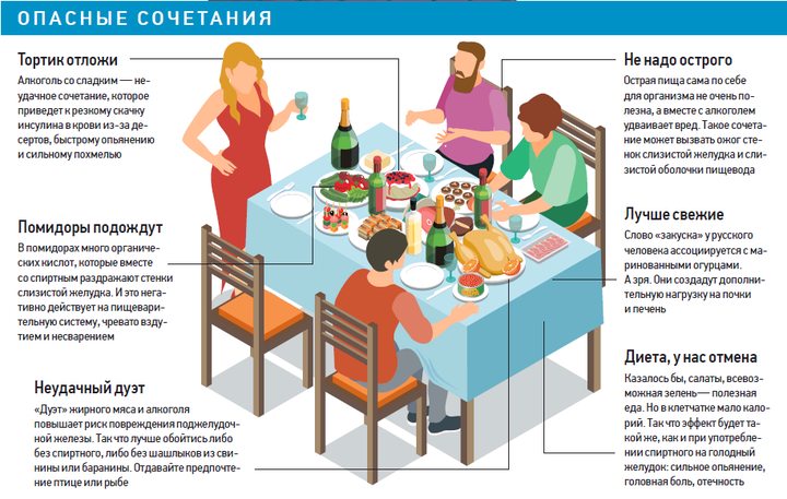 Как минимизировать вред от алкоголя на праздники: советы врача