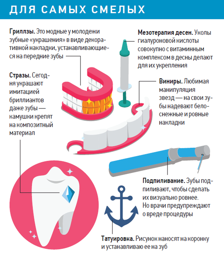 Привезу из Тулы новые зубы: «зубной» туризм вырос у москвичей на 20 процентов