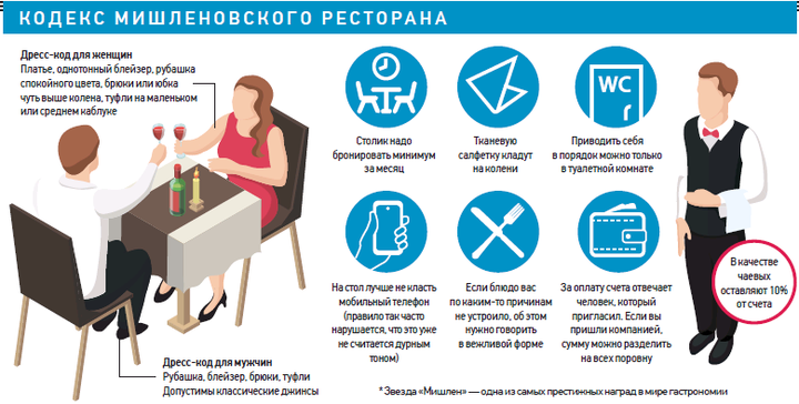 360 тысяч за шампанское: какие рестораны любят российские артисты