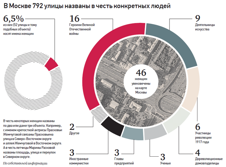 Крученая нить судьбы