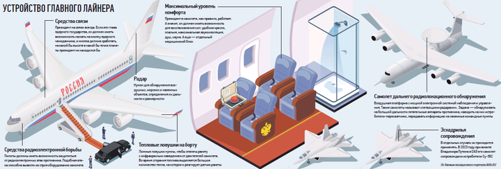 На каких самолетах летают главы государств