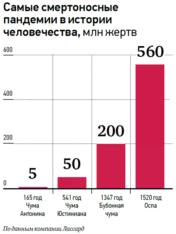 Какие вирусы прячутся в вечной мерзлоте