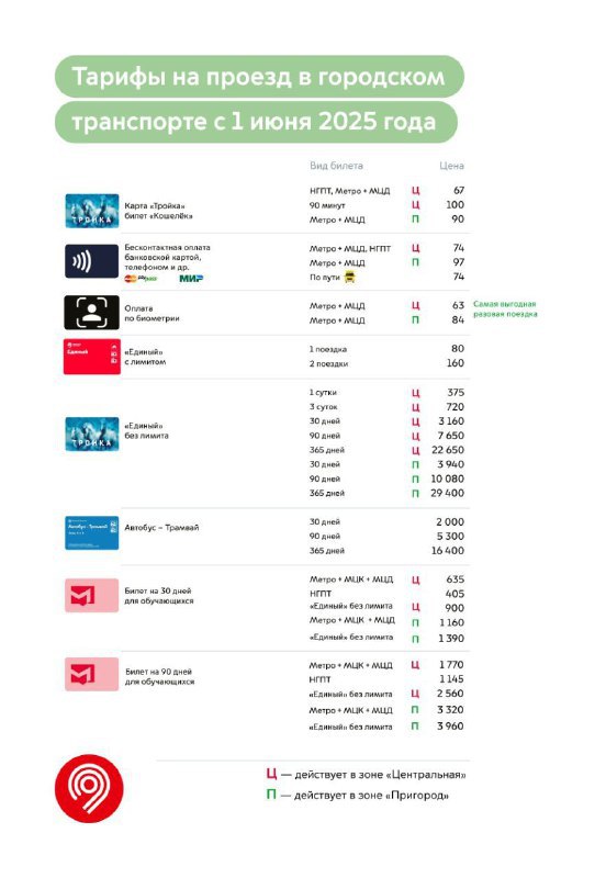 Тарифы на проезд в транспорте и эвакуацию автомобилей в Москве изменятся с 1 июня