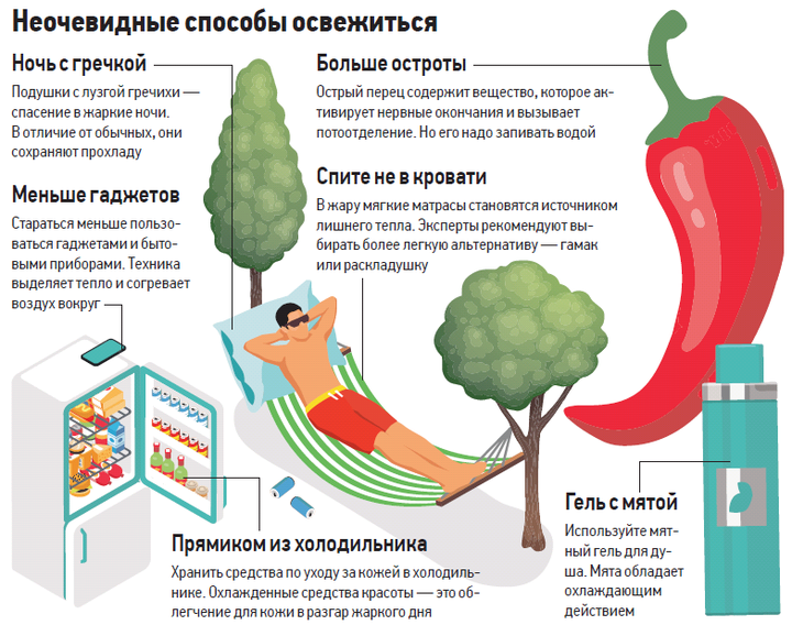 Как перенести аномальную жару