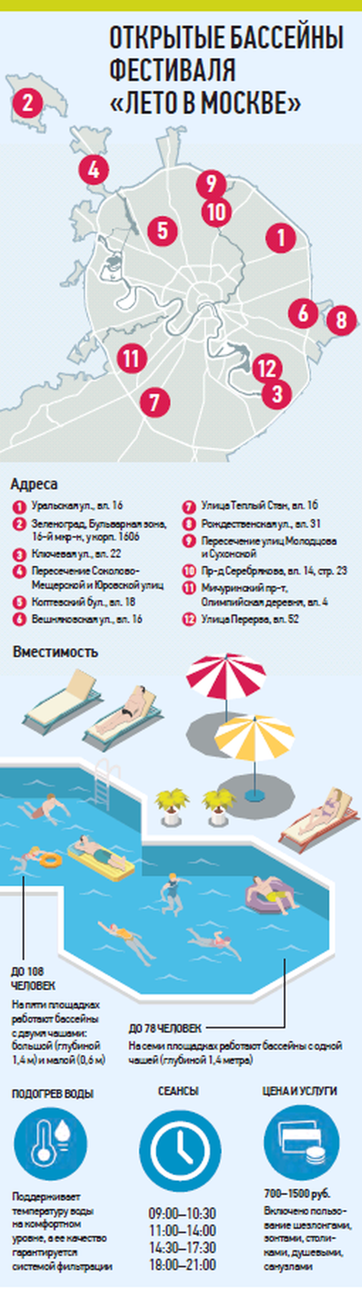 Пляжная мода 2025: главные тренды лета
