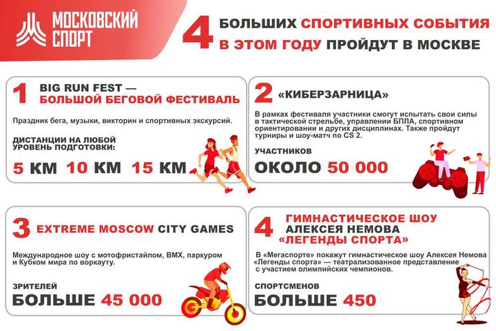 Собянин назвал крупные спортивные события, которые пройдут в Москве в этом году