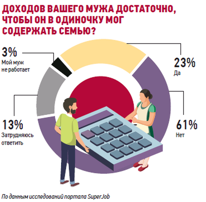 Ежемесячные выплаты домохозяйкам: кому и сколько будут платить