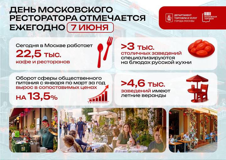 Сергей Собянин поздравил столичных рестораторов с профессиональным праздником