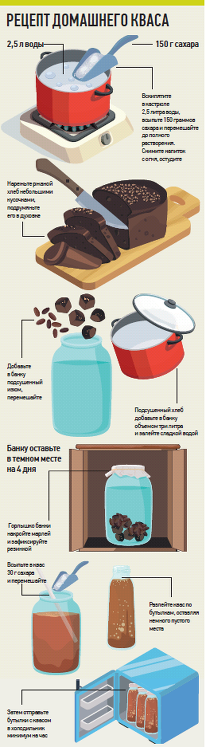 Что пить в жару