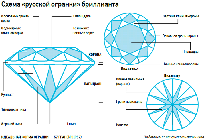 Редкость, прочность, красота: геммолог Юрий Шелементьев — о драгоценных камнях, ценных находках и подделках