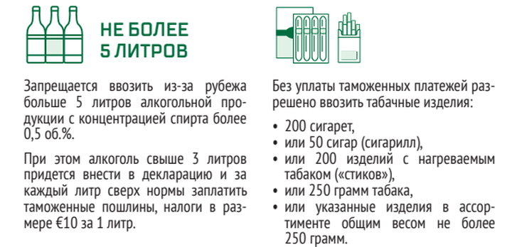 Как улететь отдыхать и вернуться без проблем с законом: советы таможни, что нужно задекларировать