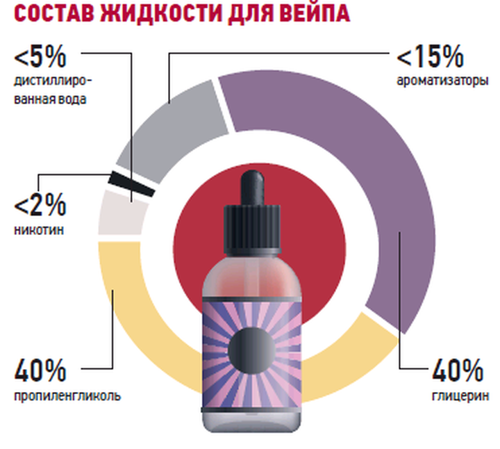 Чем опасны вейпы