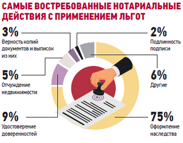 Нотариальное удостоверение сделки: что это, цена, как оформить