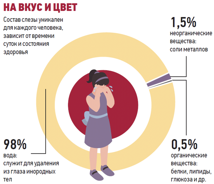 Как к проявлению эмоций относятся жители разных частей света