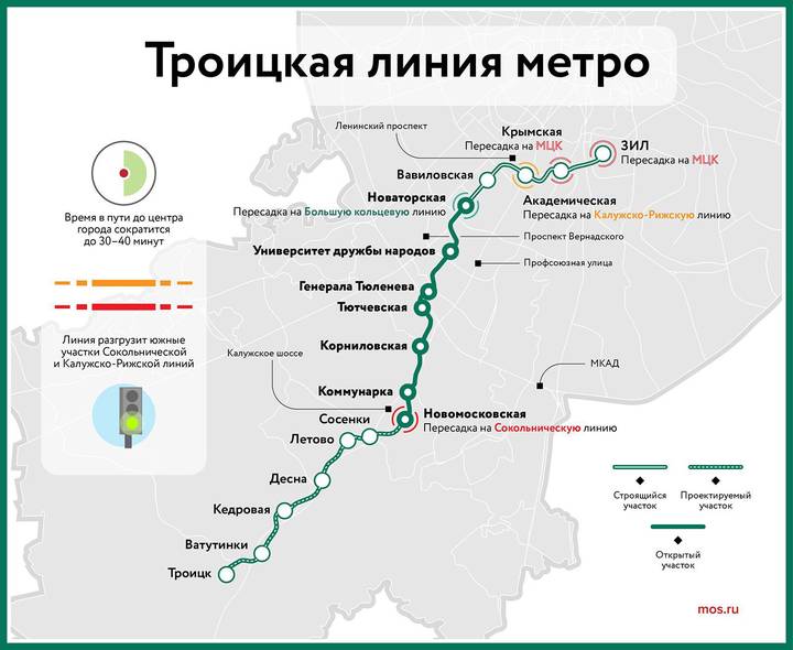 Схема Троицкой линии московского метро
