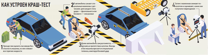 Как проверяют автомобили перед продажей