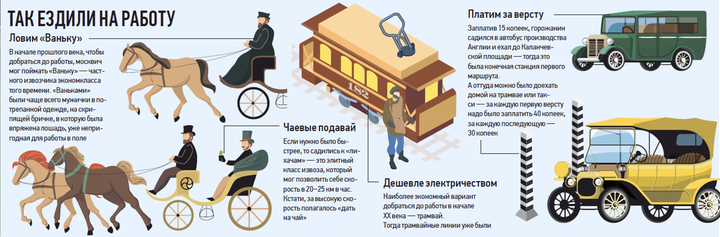 Дорога длиною в жизнь: как развивался московский транспорт