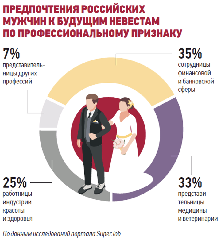 Ответственный подход: почему в мире увеличился возраст вступления в брак
