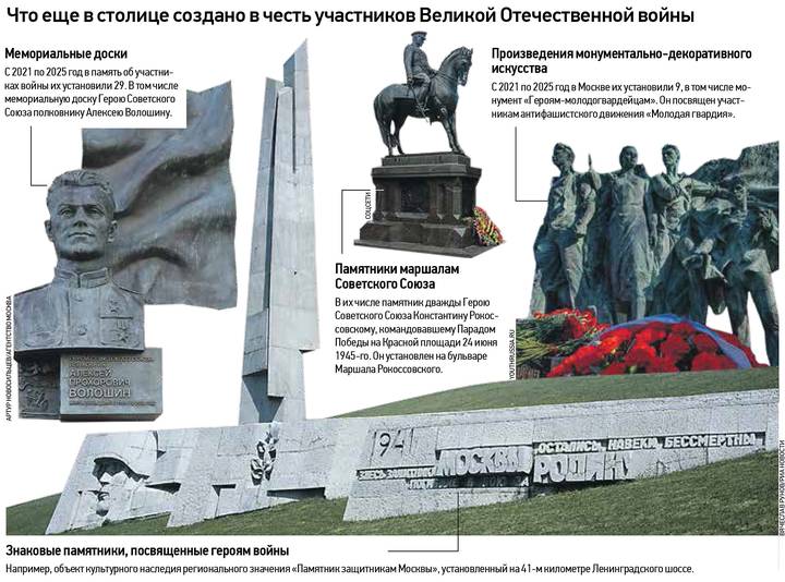 Город, не склонивший голову перед врагом