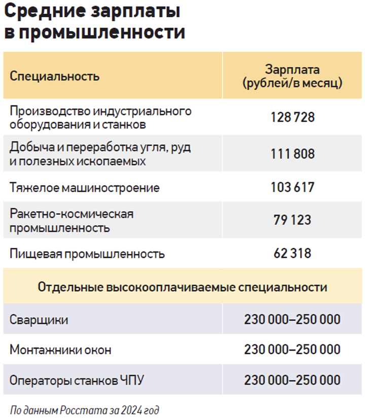 Куда пойти работать со со средним техническим образованием