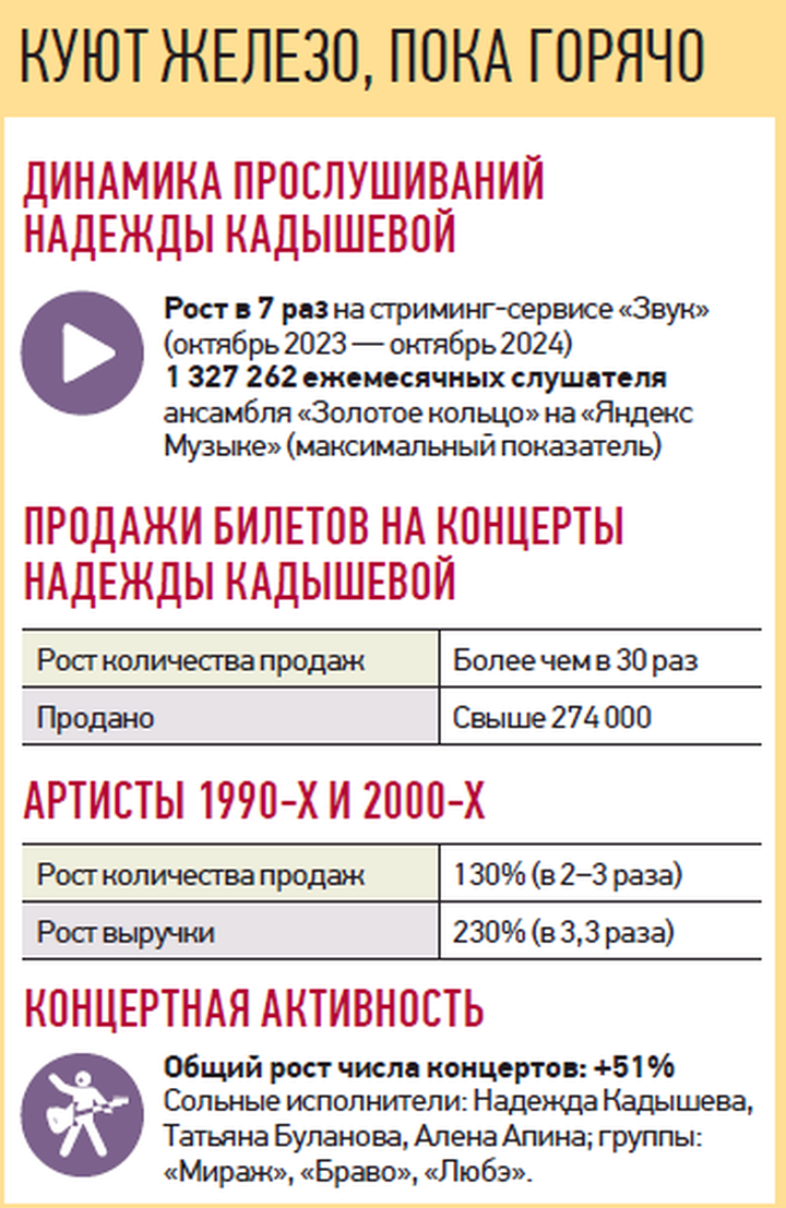 Что происходит: откуда у молодежи любовь к российской попсе 30-летней давности