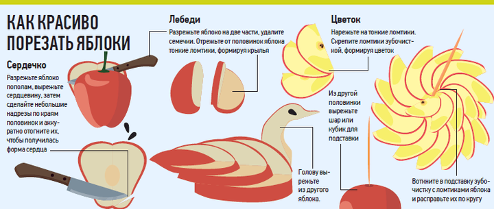 Что будет с ценами на яблоки в ближайшие недели