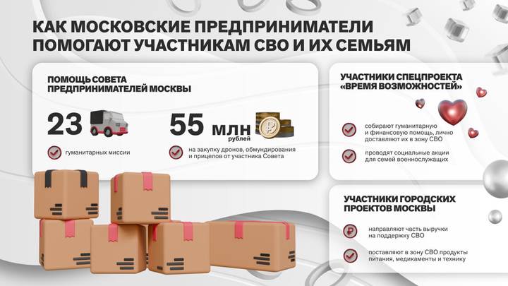Собянин: Московские предприниматели оказывают поддержку в зоне СВО
