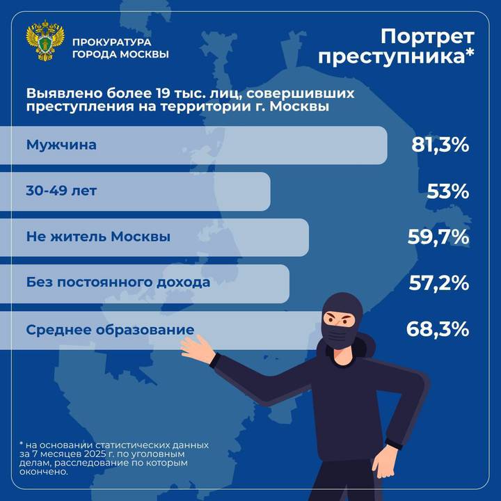 Прокуратура составила портрет типичного преступника в Москве