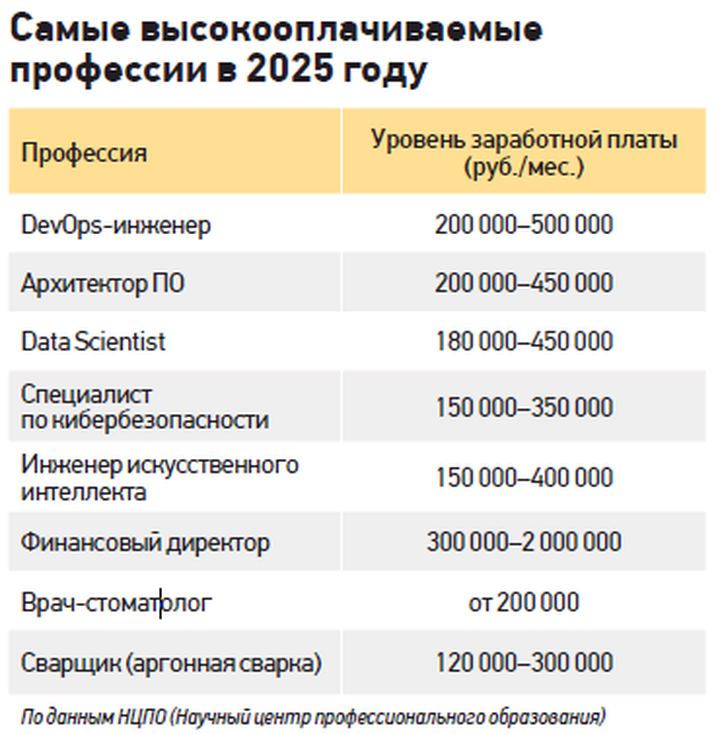 Диктуют время и экономика