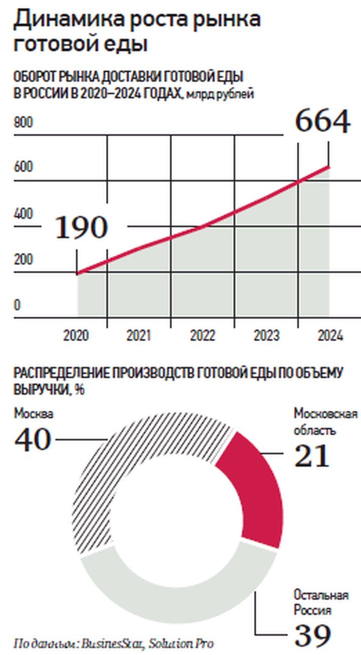 Безопасно ли покупать готовую еду