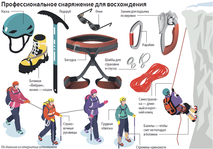 Чем отличаются скалолазание и альпинизм