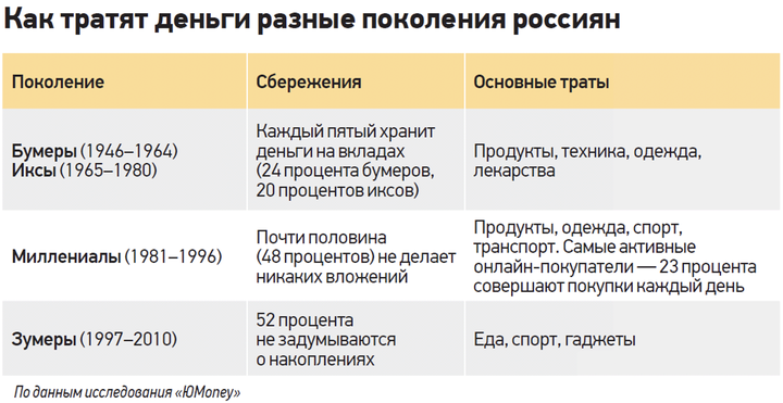 Почему стремление к богатству стало приоритетом для детей поколения «альфа»