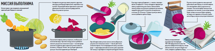Борщ: рецепт, что добавить, на каком бульоне варить