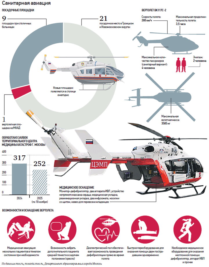 Как работают врачи Территориального центра медицины катастроф Москвы и как оснащен их вертолет