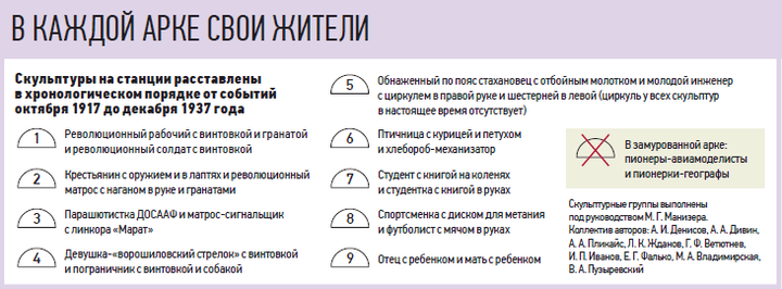 Какие легенды связаны с памятниками станции «Площадь Революции»