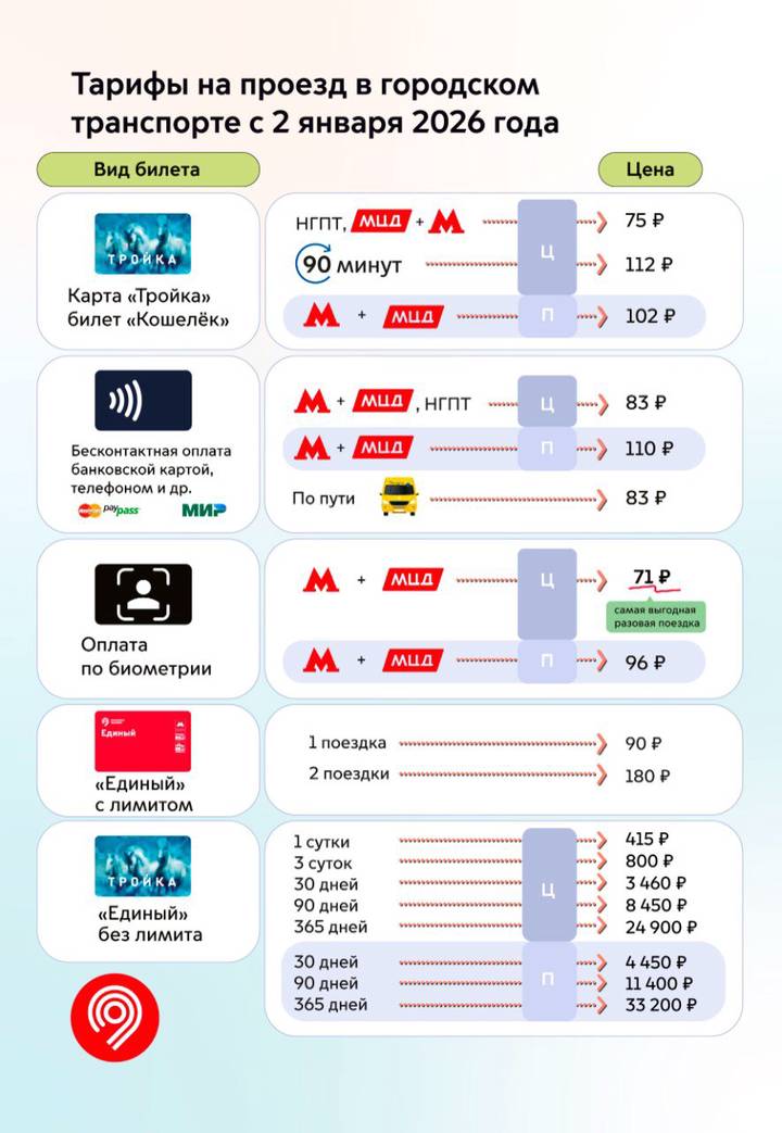Фото: Telegram / Дептранс Москвы