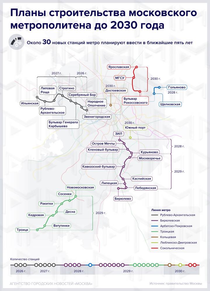 Фото: АГН Москва