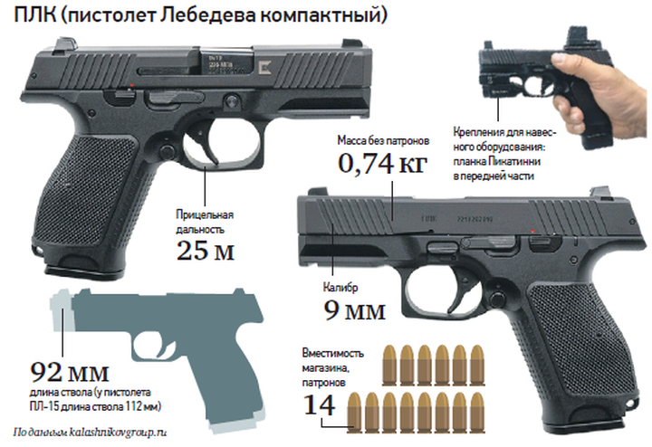 Новая веха развития: пистолеты Лебедева уже используют сотрудники различных ведомств 