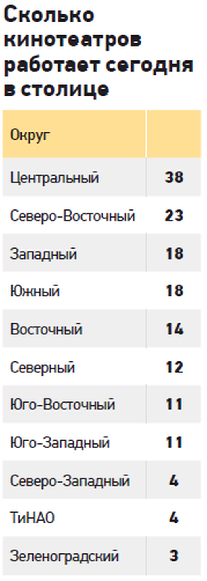 Какие перспективы в ближайшем будущем ждут московскую киноиндустрию