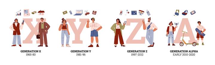 Какими бывают поколения: названия, годы, основные черты и различия