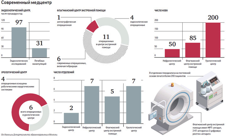Алексей Шабунин: Медицина — это не только технологии, но и доверие